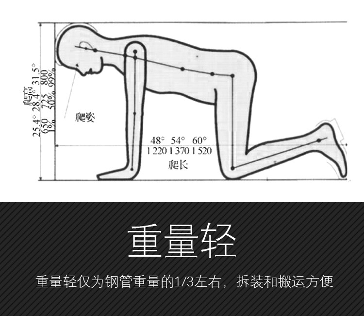 為什么隧道逃生管直徑一般為800mm？(圖2)